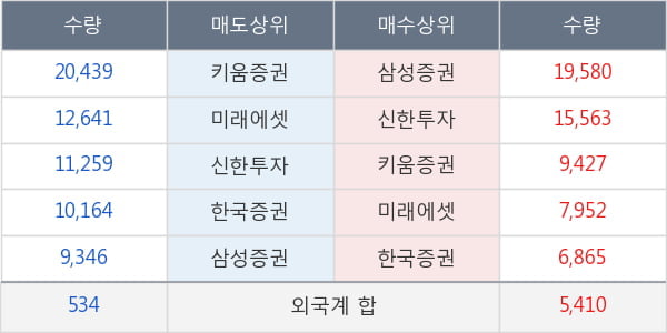 티씨케이