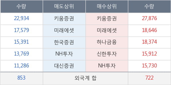 녹십자홀딩스