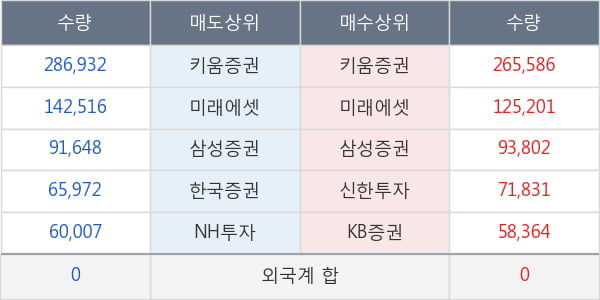 에이치엘비