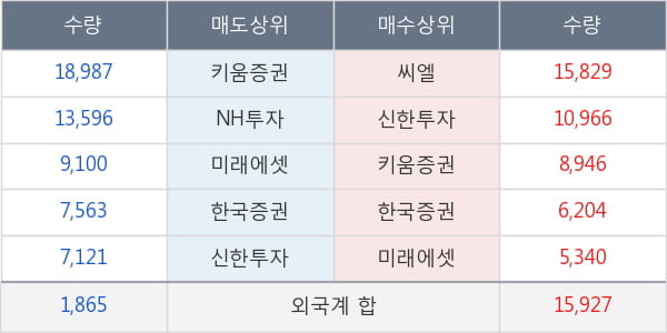 현대글로비스