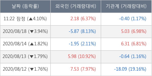 한국테크놀로지그룹