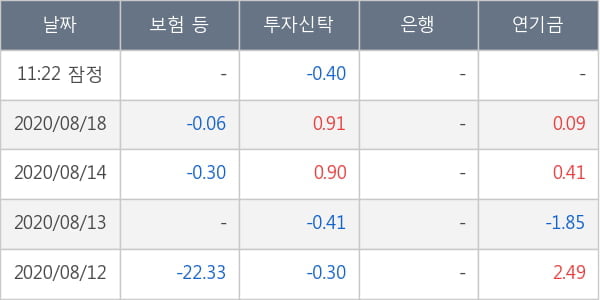 한국테크놀로지그룹