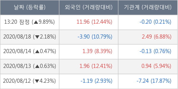 NHN한국사이버결제