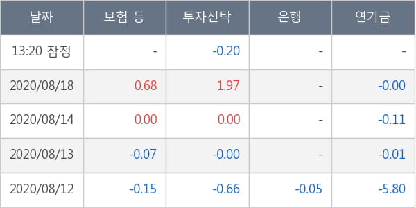 NHN한국사이버결제