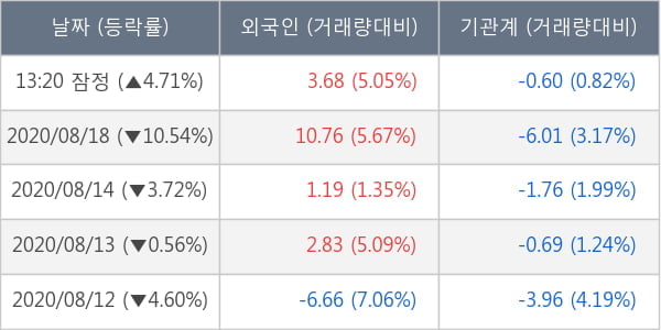 두산퓨얼셀