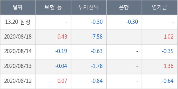 두산퓨얼셀