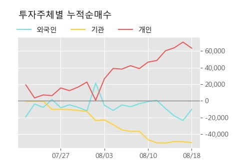 '잇츠한불' 52주 신고가 경신, 단기·중기 이평선 정배열로 상승세