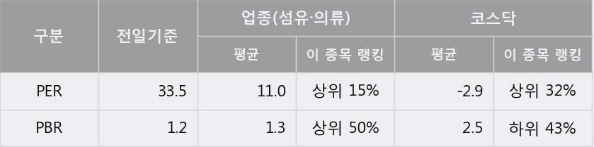 'GH신소재' 52주 신고가 경신, 단기·중기 이평선 정배열로 상승세