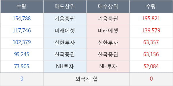 한올바이오파마