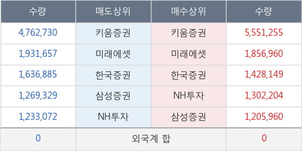 두산인프라코어