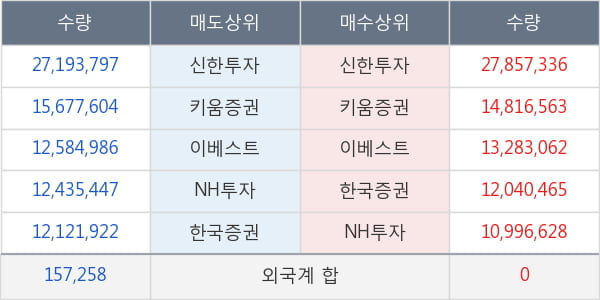 KODEX 200선물인버스2X