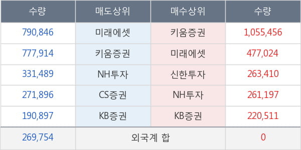 드림텍