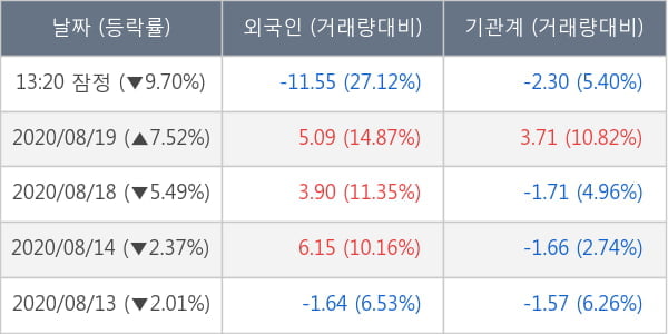 유진테크