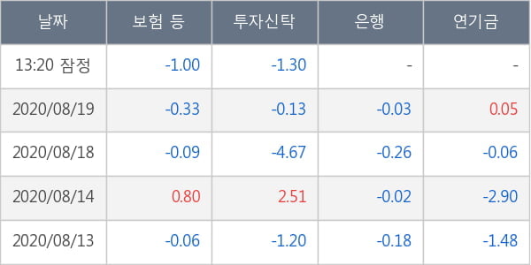 유진테크