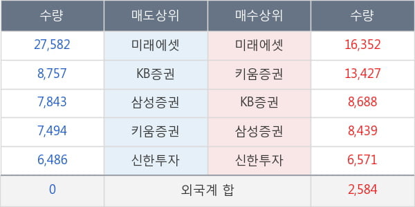 KG동부제철