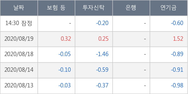 피에스케이