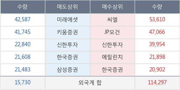 휠라홀딩스