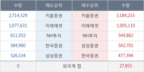 아난티