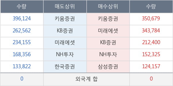 LG디스플레이