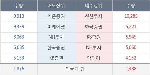 영원무역