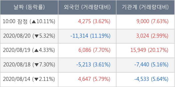 이녹스첨단소재