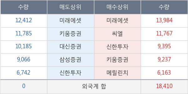 아이에스동서