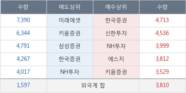 이노션