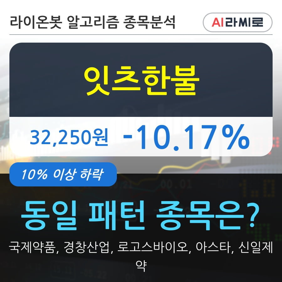 잇츠한불