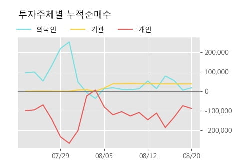 '우리들제약' 52주 신고가 경신, 단기·중기 이평선 정배열로 상승세