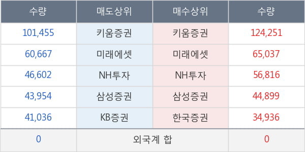 녹십자