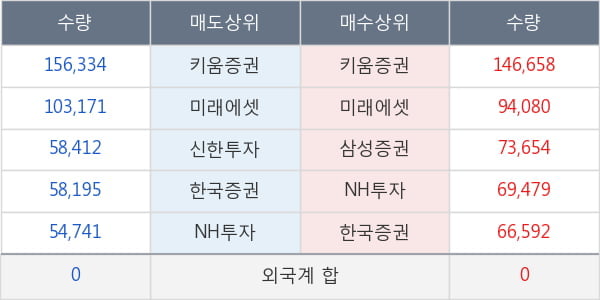 레고켐바이오