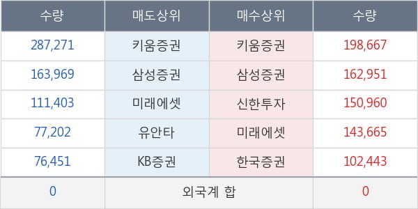 나노스