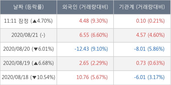 두산퓨얼셀