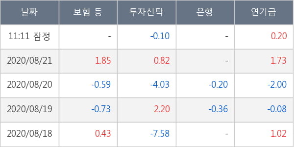 두산퓨얼셀