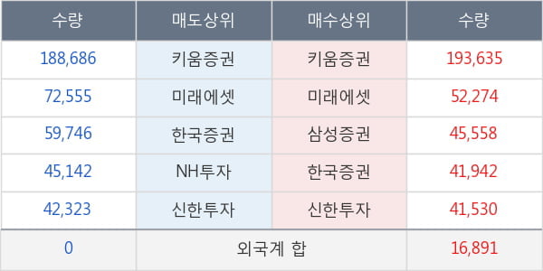 대웅