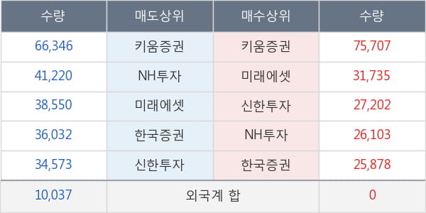 영원무역