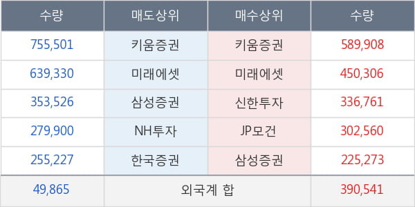 한국전력