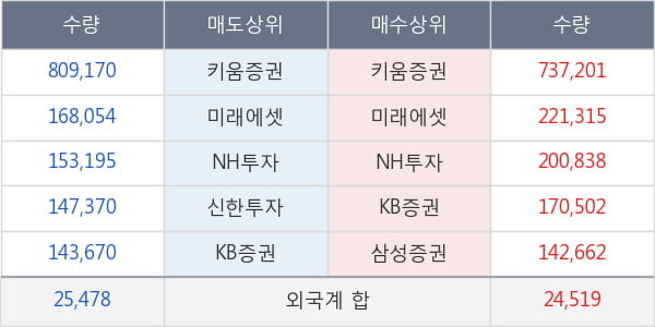 드림텍