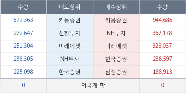 만도