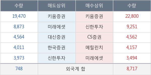 한국테크놀로지그룹