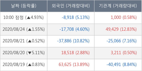 한국금융지주