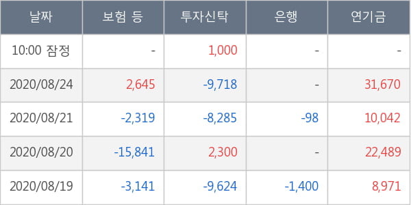 한국금융지주