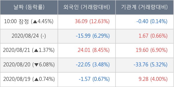 삼성중공업