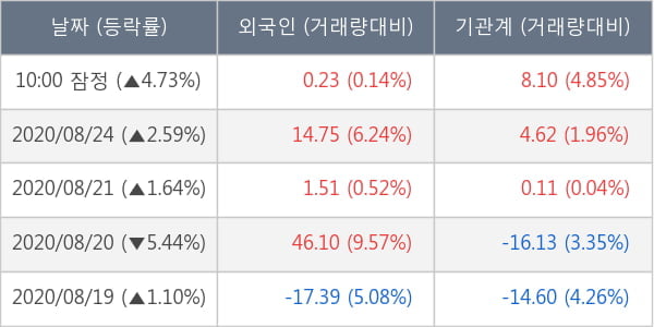 한화솔루션