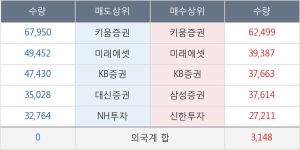 메디포스트