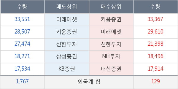 에스티팜