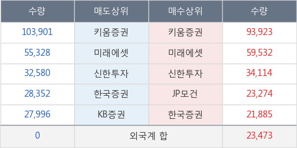 셀리버리