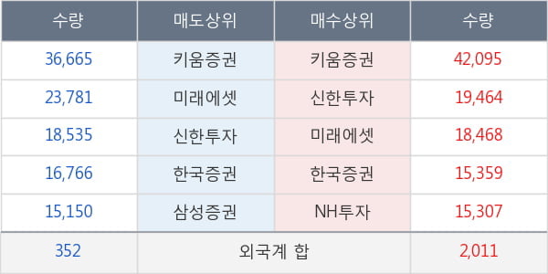 메디톡스