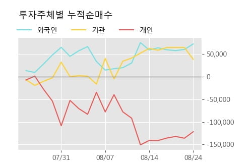 '메드팩토' 52주 신고가 경신, 단기·중기 이평선 정배열로 상승세