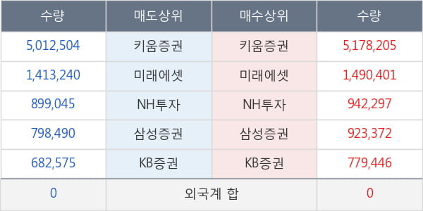 바이넥스